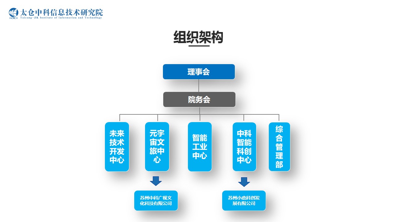 太仓中科信息技术研究院架构.jpg